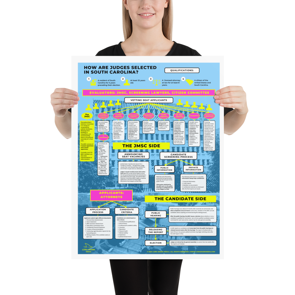 JMSC Infographic Poster